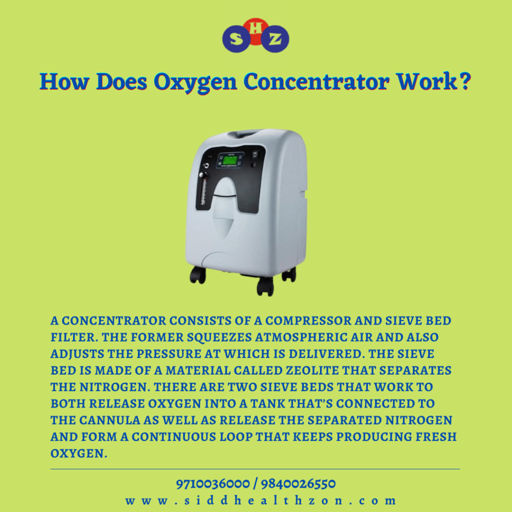 How Does Oxygen Concentrator Work? Sidd Health Zon